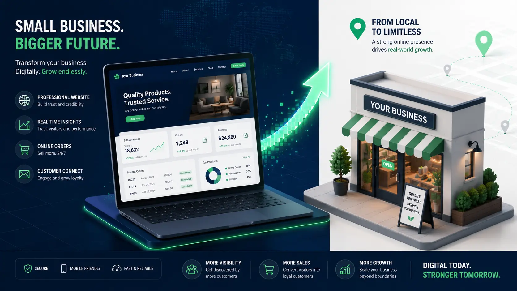 Era AI: Mengapa UMKM Wajib Punya Website Sendiri Sekarang